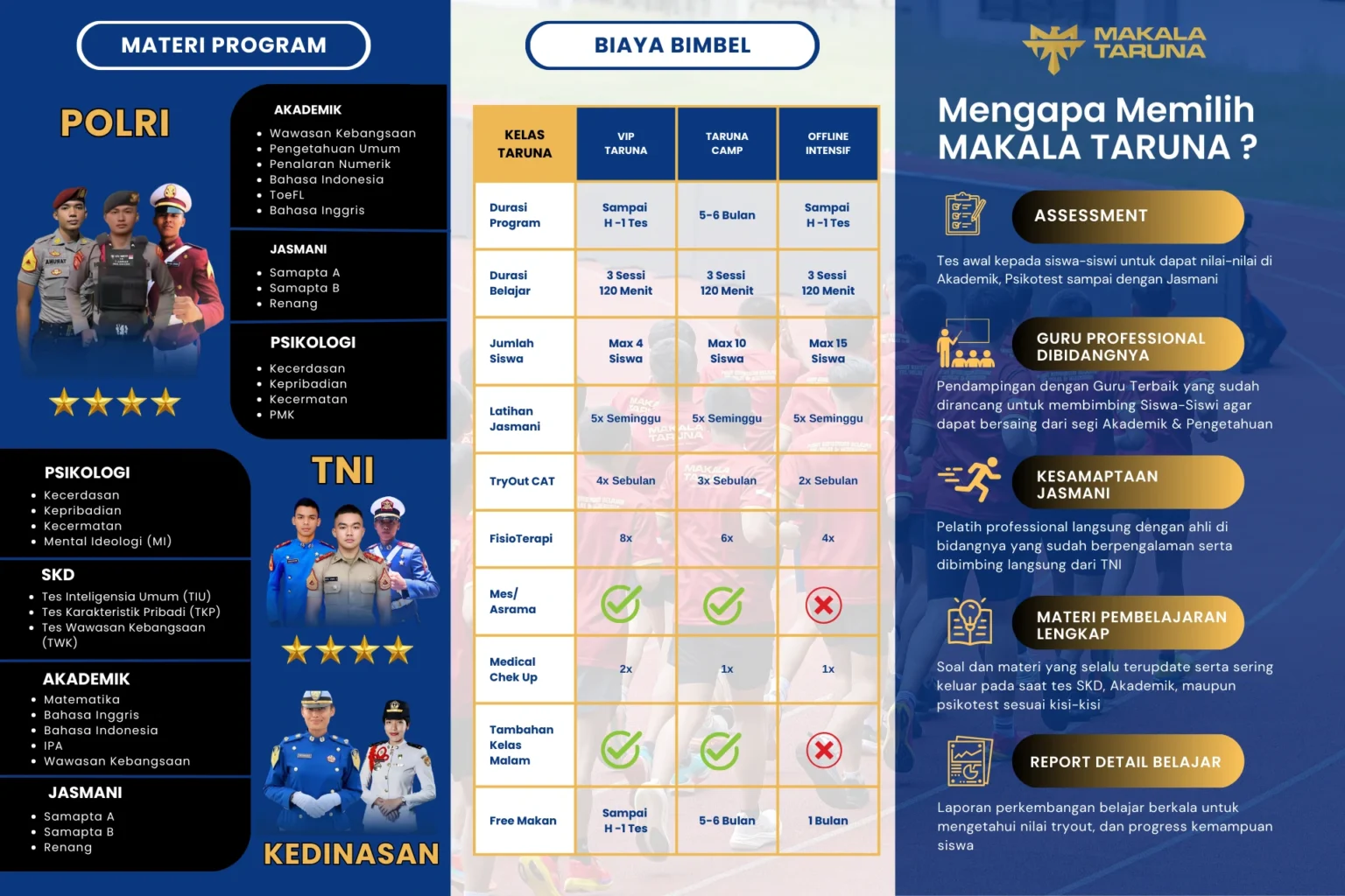 Brosur Penjelasan Program di Makala
