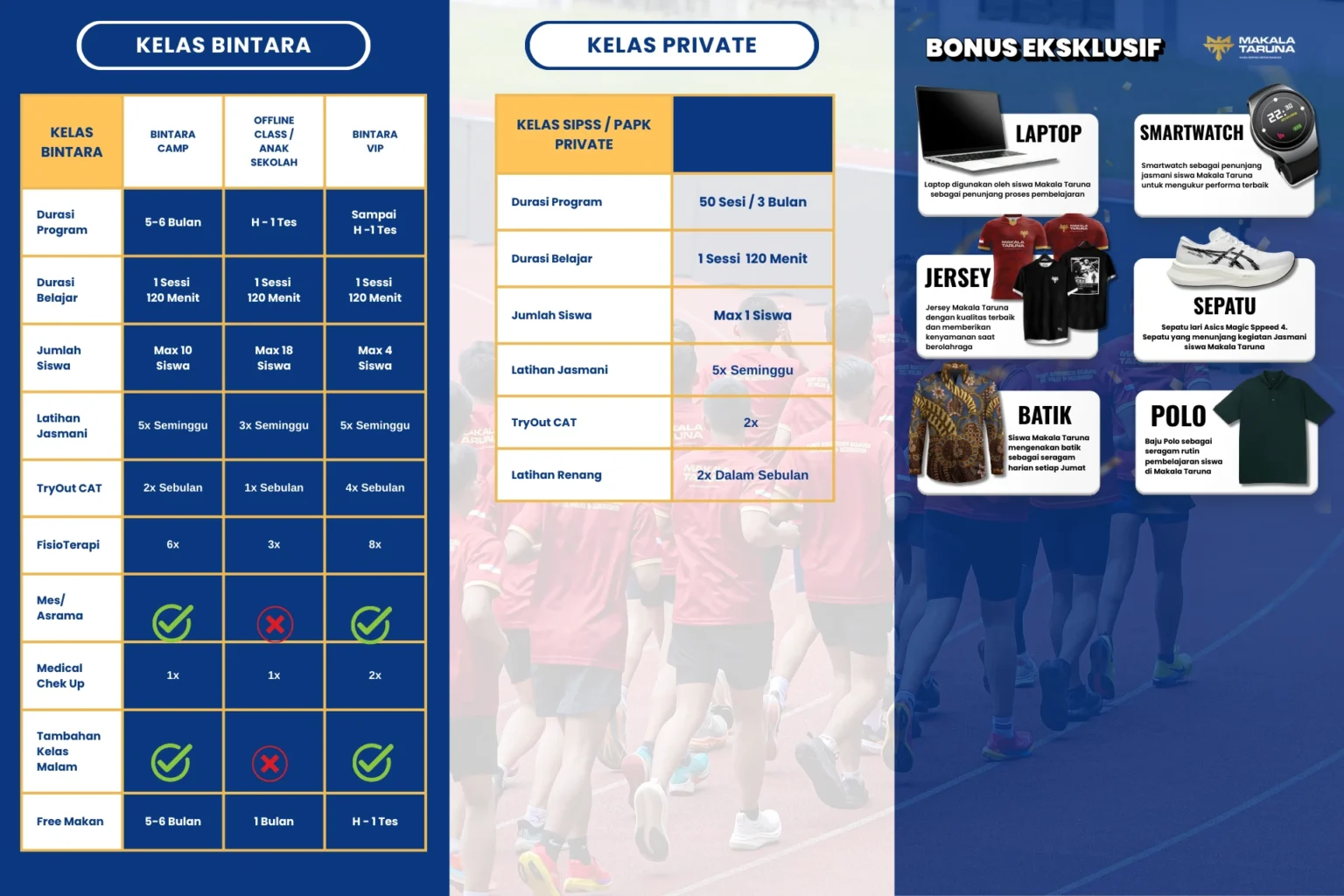 Brosur Penjelasan Program di Makala