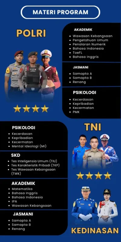 Brosur Penjelasan Program di Makala