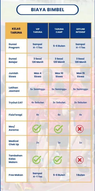 Brosur Penjelasan Program di Makala